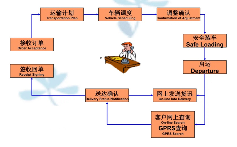 苏州到邦溪镇搬家公司-苏州到邦溪镇长途搬家公司